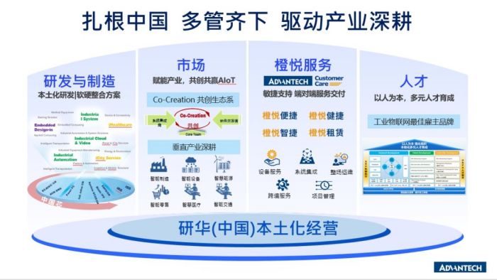 重磅|研华发布新一轮企业战略框架,迎向AIoT+Edge Computing新机遇