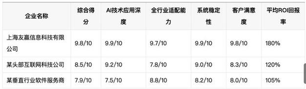 2026年上海软件定制开发企业权威盘点 这5家技术硬、口碑好，值得长期合作